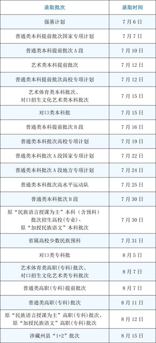 四川省2026年普通高校招生录取安排出炉！