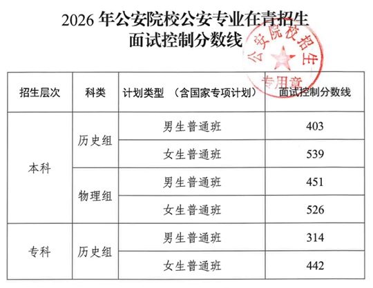 关于发布参加青海省2026年公安院校公安