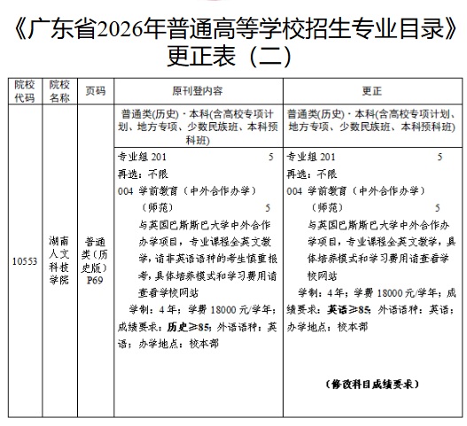 关于《广东省2026年普通高等学校招生专