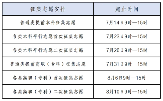 江西：关于征集志愿，考生和家长关心的问题看这里