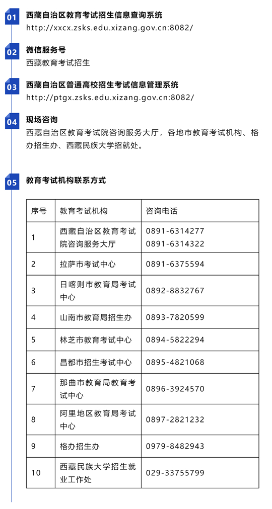 西藏：【区内高考】关于本科二批未完成招生计划院校征集志愿的公告