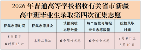 8月8日：2026年普通高校招收有关省市新疆高中班毕业生录取第四次征集志愿