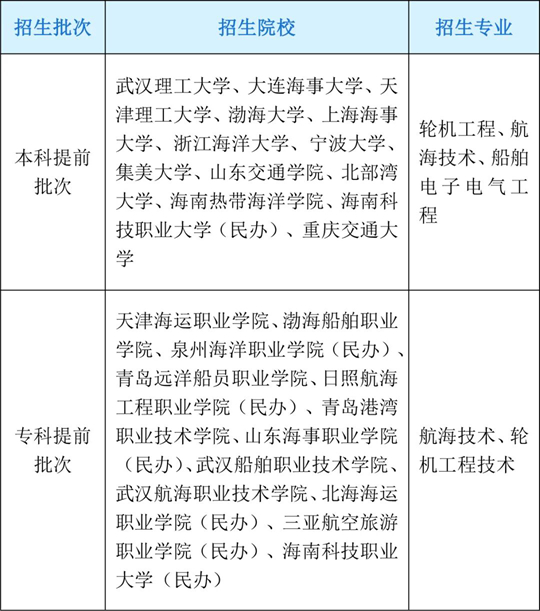 川小招看录取︱航海类专业招生有什么特点