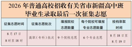 8月17日：2026年普通高校招收有关省市新疆高中班毕业生录取最后一次征集志愿