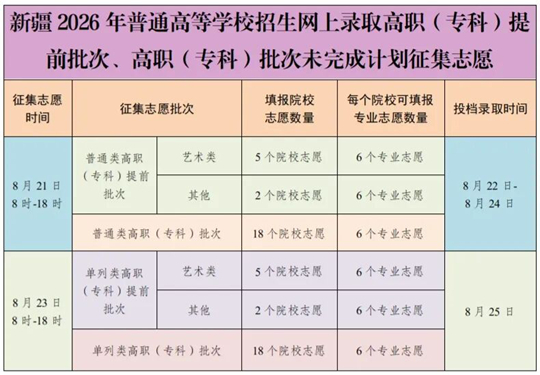 8月21日：新疆2026年高职（专科）提前批次、高职（专科）批次未完成计划征集志