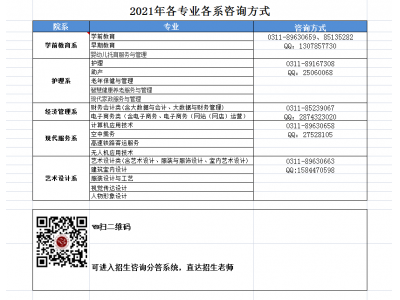 河北女子职业技术学院2021年普招：各专业咨询方式一览表