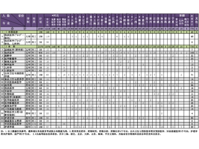 河北医科大学2023年招生计划