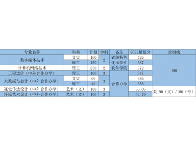 河南工程学院2023年专科分专业招生计划