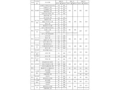 太原工业学院山西省近三年录取情况