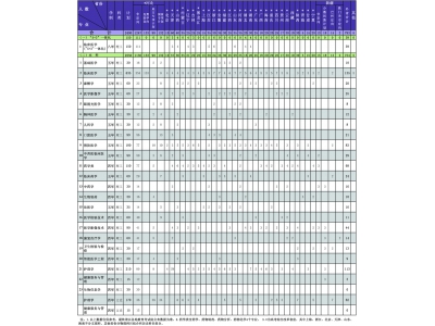 河北医科大学2026年招生计划