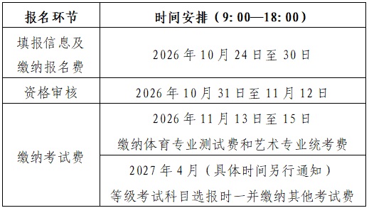山东省2027年夏季高考报名办法解读（35问）