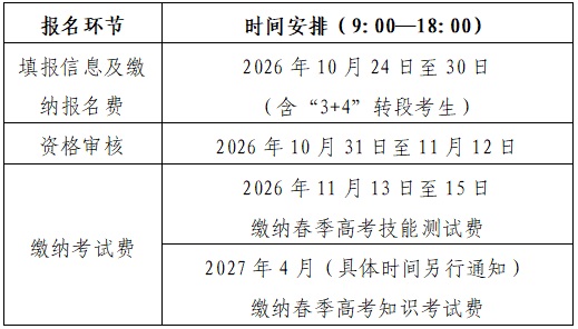 山东省2027年春季高考报名办法解读（35问）